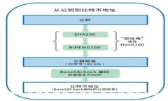 深入了解加密货币借贷：新兴的金融趋势