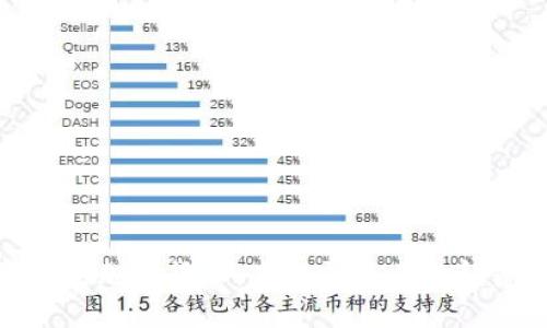 沃尔玛支持加密货币：未来零售业的颠覆与机遇