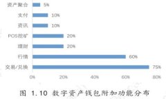 冷钱包USDT使用指南与最佳实践