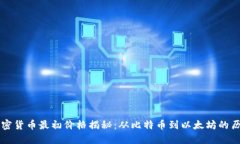 主流加密货币最初价格揭秘：从比特币到以太坊