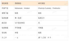 区块链钱包安全性解析：选择可靠钱包的指南