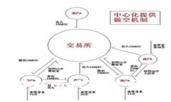 区块链钱包地址权限设置：全面解析与操作指南