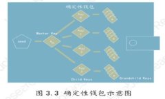 平安银行如何看待加密货币的未来发展与投资机