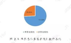 探索世界各地的加密货币：发展、挑战与未来趋