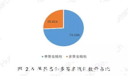 
探索世界各地的加密货币：发展、挑战与未来趋势