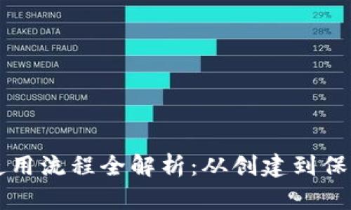 比特币钱包使用流程全解析：从创建到保护的完全指南