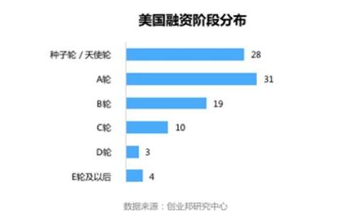 :
2023年世界排名第四的加密货币基金：投资趋势与风险分析