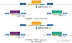2023年加密货币的全面解读：趋势、挑战与投资机