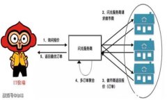 加密货币分期支付的全面指南