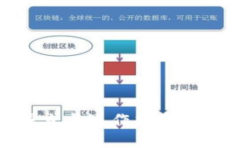 加密货币基金的成立与运作指南：所需条件与成功要素