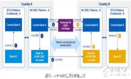 
区块链与加密货币：深入案例解析与未来趋势探讨