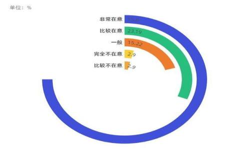 baioti数字加密货币在支付宝上交易的安全性分析/baioti
数字加密货币, 支付宝, 安全性, 交易风险/guanjianci

### 内容主体大纲

1. **引言**
   - 简介数字加密货币的兴起与发展
   - 支付宝在数字加密货币交易中的角色

2. **数字加密货币是什么**
   - 定义与分类
   - 常见的数字加密货币例举 (如比特币、以太坊等)

3. **支付宝的功能与安全性**
   - 支付宝的主要功能
   - 支付宝的安全措施与技术支持

4. **数字加密货币的交易风险**
   - 市场波动性
   - 技术安全风险（如黑客攻击）
   - 法律与合规风险

5. **支付宝与数字加密货币的结合**
   - 支付宝是否支持数字加密货币的交易
   - 使用支付宝交易数字加密货币的安全性分析

6. **如何保护自己的资产安全**
   - 使用安全的钱包
   - 验证交易的安全性
   - 风险管理策略

7. **结论**
   - 总结支付宝在数字加密货币交易中的安全性
   - 用户应考虑的因素与建议

### 详细内容

#### 引言

数字加密货币作为一种新兴的金融产品，在过去的十年间经历了快速的发展，吸引了越来越多的投资者关注。无论是比特币、以太坊，还是其他各类数字货币，都有着不同的特点与应用场景。然而，随着数字加密货币市场的不断壮大，如何安全地进行数字加密货币的交易，尤其是在常用的支付平台如支付宝上交易，成为了用户关注的焦点。

支付宝作为中国最大的电子支付平台之一，其便利性与广泛的用户基础让不少人对通过支付宝进行数字加密货币交易充满兴趣。但是，其安全性又是众多用户最关心的问题之一。本文将深入探讨在支付宝上交易数字加密货币的安全性，帮助用户更好地理解相关风险与保护措施。

#### 数字加密货币是什么

数字加密货币是一种基于密码学的数字资产，旨在实现安全的交易和控制新单位的创造。它们通常基于去中心化的区块链技术运行，特点包括去中心化、匿名性和不可篡改性。数字加密货币分为多种类型，包括稳定币、平台币和交易所币等。

比特币是最早被创造的数字加密货币，它于2009年问世，目前已成为市场认可的标准。以太坊是另一种具有智能合约平台的数字货币，用户可以在其平台上创建和执行各种应用。此外，Ripple、莱特币等其他数字货币在市场上也占据了重要的位置。

#### 支付宝的功能与安全性

支付宝是由阿里巴巴集团推出的支付平台，最初是为了解决电子商务的支付问题，但如今其功能已经拓展至生活服务、投资理财等多个领域。支付宝的安全性一直受到广泛关注，它采用多种技术手段来保护用户的资金安全，包括生物识别、实时监控和交易密码等。

支付宝的安全措施包括对账户进行多重加密，设有风险识别系统，能够实时监测账户的异常交易，并及时通知用户。此外，用户也可通过绑定银行卡、设置交易限额等方式进一步提高账户安全性。

#### 数字加密货币的交易风险

虽然数字加密货币的交易具有高回报潜力，但其风险也不容小觑。市场波动性是数字加密货币交易中最显著的特征之一，价格在短时间内可能大幅波动，给投资者带来巨大的损失。此外，技术安全风险也是一个不可忽视的问题，黑客攻击、交易所被盗等情况时有发生，导致用户资产面临风险。

此外，数字加密货币的法律与合规风险也日益显著。各国对数字加密货币的监管政策不尽相同，有的国家甚至禁止数字货币的交易。如果用户在法规严谨的环境中投资数字货币，可能会面临法律风险。

#### 支付宝与数字加密货币的结合

目前，支付宝并不支持直接交易数字加密货币的功能，用户无法通过支付宝直接购买或出售数字货币。虽然支付宝在其平台上提供了一些与数字货币相关的金融产品，但这些产品的安全性与合规性仍需仔细审查。

在交易数字货币时，有些用户可能会选择通过信誉良好的交易所进行交易，并利用支付宝进行账户资金的管理。然而，这种方式仍存在一定的安全隐患，用户在使用支付宝进行数字加密货币交易时，必须谨慎对待，避免将自己的资产暴露在风险之中。

#### 如何保护自己的资产安全

为了确保数字加密货币交易的安全，用户应采取多种措施来保护自己的资产。首先，选择安全的钱包显得尤为重要。目前，各种数字货币钱包可供选择，包括热钱包与冷钱包。冷钱包因其离线存储而相对安全，适合长期存储大额资产。

其次，用户在交易时需谨慎验证交易的安全性。确保所使用的平台信誉良好，且具备必要的安全措施。此外，了解平台的交易流程、基金流动性以及用户反馈等信息也对保证交易安全大有帮助。

最后，制定切实可行的风险管理策略也是提高交易安全性的有效方式。用户应设定合理的投资目标与风险承受能力，避免因短期内的市场波动而做出不理智的决策。

#### 结论

总体来看，支付宝在数字加密货币交易中的安全性依赖于多个因素，包括平台的技术安全措施、用户的个人安全管理，以及市场本身的稳定性。虽然通过支付宝直接进行数字货币交易并不可行，但其在资金管理方面仍能为用户提供便利。

用户在参与数字加密货币交易时，应提升安全意识，采取相应的保护措施，以降低潜在风险。未来随着监管政策的完善与市场的成熟，相信数字加密货币的交易安全性会有所改善。

### 相关问题

1. **什么是数字加密货币？**
   
   数字加密货币的定义与特点
   数字加密货币是一种利用密码学原理进行安全交易的虚拟货币，其主要特征包括去中心化、匿名性以及不可篡改性。与传统货币不同，数字加密货币不受任何中央机构控制，其交易记录通过区块链技术进行监控与公开。

   数字加密货币的种类繁多，既有比特币、以太坊等较为常见的主流货币，也有一些小众的山寨币。每种数字加密货币背后都有其特定的技术支撑与应用场景。

   数字加密货币的应用场景
   数字加密货币不仅仅用于交易，还在多个领域展现出其潜力。例如，智能合约、去中心化金融（DeFi）等新兴应用正日益流行。数字加密货币还可用于跨境支付、资产管理等多种场景，提供了传统金融不能实现的便利。

2. **支付宝的主要功能有哪些？**
   
   电子支付与转账
   支付宝的核心功能是电子支付与转账，为用户提供便利的在线支付体验。用户可以通过支付宝完成购物、缴费、转账等多种金融交易，极大地提升了用户的生活便利性。

   金融服务与理财产品
   除了支付功能，支付宝还提供多样的金融服务，包括余额宝、基金、保险等理财产品，使得用户可以通过支付宝管理个人财务，实现资产增值。

   社交与生活服务
   支付宝也逐步拓展至社交与生活服务领域，用户能够在平台上进行线上社交、预约服务等，增添了用户的使用体验。

3. **数字加密货币的主要风险是什么？**
   
   市场波动性
   数字加密货币的价格波动非常剧烈，可能在短时间内出现大幅波动，给投资者带来高风险。此外，持有这些资产的用户需承担价格下跌的风险，可能导致巨大的财务损失。

   技术风险
   技术风险主要包括黑客攻击、交易所被盗等。数字加密货币交易所安全性参差不齐，用户在选择平台时需认清风险，保障资产安全。

   法律风险
   各国对数字加密货币的监管政策各不相同，用户在交易前需仔细研究相关政策，避免因触犯法律而承担风险。

4. **如何选择安全的钱包？**
   
   热钱包与冷钱包
   热钱包即在线钱包，适合进行日常小额交易，方便快捷。但是，由于其连接互联网，安全性相对较低；冷钱包则为离线钱包，更加安全，适合存储大额资产。

   平台信誉与功能
   选择钱包时，需优先考虑其平台的信誉度与用户评价，建议选择使用人群较多且功能完善的钱包，如硬件钱包、知名数字货币钱包等。

   私钥的保护
   私钥是数字资产的密码，用户必须妥善保管，避免私钥泄露，以防止资产被盗。最好避免将私钥存储在联网的设备中。

5. **在支付宝上如何安全交易数字加密货币？**
   
   使用正规交易所
   虽然支付宝本身不支援数字加密货币交易，但用户可以选择通过行业内信誉良好的交易所进行交易，在交易过程中使用支付宝进行资金管理。

   验证平台的安全性
   在交易前，用户需仔细验证平台的安全性，包括用户评价、是否具备合法牌照等信息，确保交易环境的安全。

   实施风险管理策略
   用户需设定合理的投资额度与交易策略，避免在市场波动中做出情绪化决策。可以考虑分散投资，降低潜在风险。

6. **未来数字加密货币的安全性如何提升？**
   
   技术创新
   随着科技的进步，数字加密货币的安全性将不断提升，例如采用更高级的加密算法、通过智能合约减少人为操作等都有助于提升资产安全。

   监管政策的完善
   未来各国将可能进一步完善数字加密货币的监管政策，为市场提供更好的法律保障，减少诈骗与风险。

   用户安全意识的提升
   用户在参与数字加密货币交易中，需不断提升安全意识，了解相关的风险管理策略，以保护自己的资产安全。安全意识的提升将带动整个市场健康发展。

通过以上的分析与探讨，用户可以更清晰地了解在支付宝上交易数字加密货币的安全性，帮助其做出更明智的决策。