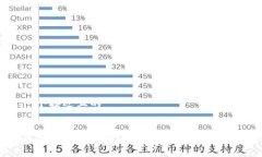 思考一个接近且的比特币创世钱包详解：从诞生
