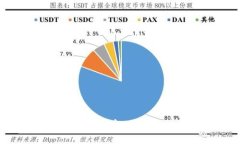 GWM区块链基因钱包：安全、便捷的数字资产管理