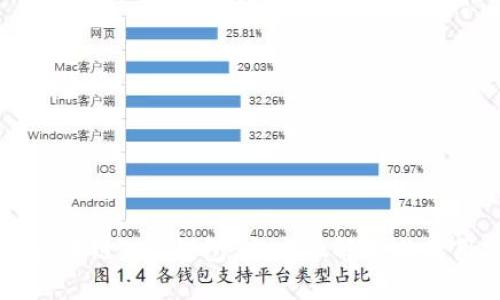 美图区块链BEC钱包：全方位解析与使用指南