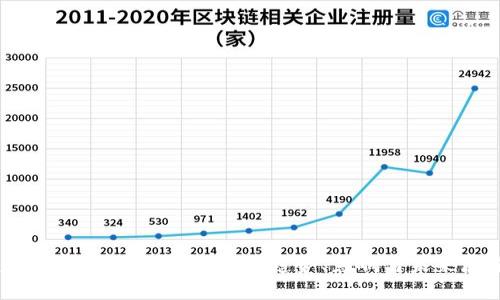 美国加密货币上市：市场趋势、影响与未来展望