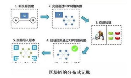 及关键词

USDT钱包动态地址解析：安全性与使用指南