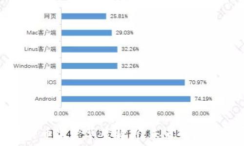   
日本加密货币监管草案解析：未来的金融发展方向