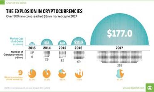 NSC加密货币：行业前景分析与投资策略