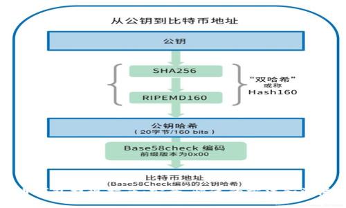 比特币钱包提现指南：安全、快速的方法和注意事项
