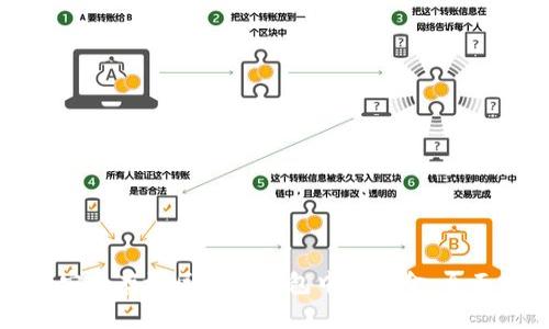 如何安全存放区块链钱包中的资金：全面指南