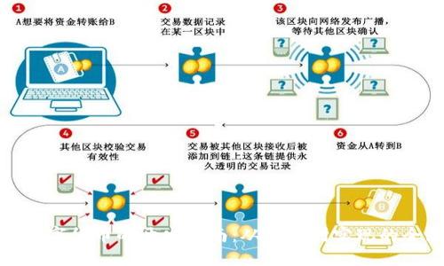 加密数字货币的开发指南：从概念到实现的全流程