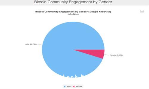 全面解析：如何在Facebook上有效运营加密货币项目