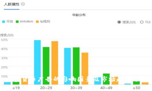 加密货币广告的影响因素及市场趋势分析