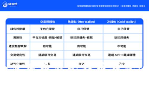 如何安全使用币看比特币钱包：终极指南