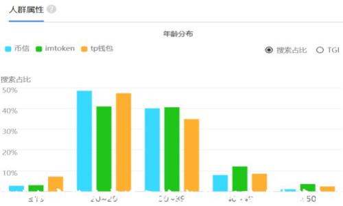 
富达加密货币市场分析：趋势、风险与投资机会