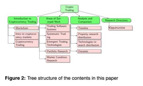 2023年最新俄罗斯加密货币发展动态与市场趋势分析