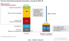 TP钱包区块链交易ID查询指南