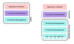 全面解析区块链钱包的类型与功能