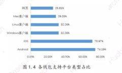 比特币钱包备份后缀名完全解析：如何选择及安