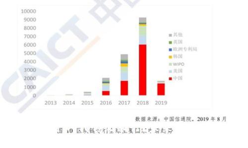 加密货币能否取代传统银行？未来金融体系的变革