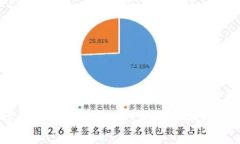 2023年加密货币的价格走势：你需要知道的趋势与