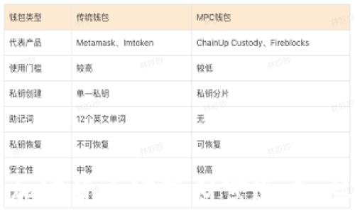 
千禧一代如何通过加密货币实现财富逆袭：从倒退到腾飞的故事
