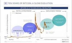科图链 (K.Token) 区块链钱包：安全存储与便捷交易