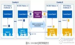 区块链钱包名字查询技巧，如何查看区块链地址