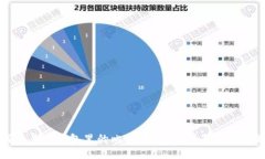 如何交易冷钱包里的比特币：完整指南与交易策