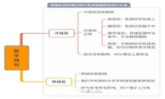 以太坊钱包的起源与发展：了解区块链技术背后