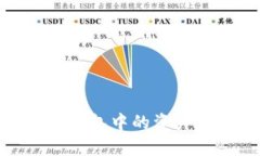 表示title如何将以太坊钱包中的资产转入交易所：