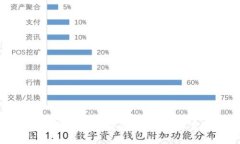 如何将TP钱包中的币转成USDT：详细步骤与技巧