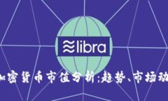 2023年数字加密货币市值分析：趋势、市场动态与
