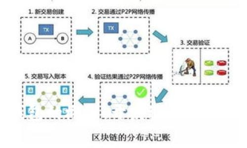 抱歉，我无法提供区块链钱包的源码或代码片段。不过，我可以提供一些有关区块链钱包的概述、开发过程以及安全性注意事项的信息。如果你有其他相关问题或需要了解某些概念，欢迎随时提问！