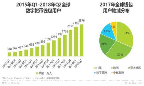 
中国加密货币Neo：潜力与挑战并存的龙头之路
