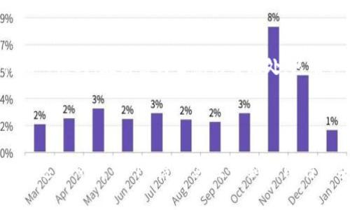 比特币钱包秘钥的作用与保护方式详解

比特币, 钱包秘钥, 加密货币, 数字资产/guanjianci

引言：数字时代的资产管理
在数字货币的浪潮中，比特币作为最早也是最受欢迎的加密货币，无疑吸引了全球用户的目光。随着比特币价值的不断攀升，越来越多的人开始关注如何安全地存储和管理自己的比特币，而比特币钱包秘钥在这一过程中扮演着至关重要的角色。

比特币钱包秘钥的基础知识
在深入探讨比特币钱包秘钥的使用前，我们首先需要了解比特币钱包的基本组成。比特币钱包可以被视为一种数字资产管理工具，它存储着用户的比特币。“秘钥”则是验证用户身份、对其资产进行管理和转移不可或缺的要素。

秘钥的种类
在比特币的世界里，秘钥主要分为公钥和私钥。公钥类似于银行账号，任何人都可以向你发送比特币；而私钥则像是账号的密码，只有拥有私钥的用户才能管理和转移自己的比特币。

把比特币钱包秘钥比作家里的钥匙
想象一下，你的家里有一扇大门，只有你拥有那把钥匙才能打开它，进入属于你的空间。比特币钱包秘钥就具备这样的独特性，拥有私钥的用户可以自由地访问和管理自己的数字资产。如果把比特币钱包比作一个安全的保险箱，秘钥就是开启这个保险箱的唯一钥匙。

为什么需要保护私钥
私钥是安全存储比特币的核心。如果私钥被他人获取，意味着他们可以随时转移掉你所有的比特币。这让持有者必须时刻保持警惕，确保私钥不被泄露。设想一下，如果你的家里钥匙被他人复制，你将面临多大的风险？

如何安全存储比特币秘钥
为了确保比特币秘钥的安全，用户应采取多种措施来保护自己的私钥。以下是一些实用的技巧：
ul
    listrong数字方式存储：/strong可以使用冷钱包（如硬件钱包）来存储私钥，它能有效抵御网络攻击。/li
    listrong纸质备份：/strong将私钥打印或写在纸上，同时要存放在安全的地方，避免水湿、火灾等自然灾害。/li
    listrong密码保护：/strong使用复杂密码对私钥进行加密，确保即使他人获取了秘钥文件也无法轻易使用。/li
/ul

私钥丢失的后果
一旦私钥丢失，就意味着你将无法再访问自己的比特币。这是一个痛苦的现实，许多人因为私钥丢失而损失了大量财富。比如，曾有报道称，有人在比特币价格暴涨时，由于丢失了私钥，损失达数千万美元，这让人痛心不已。

小故事：小张与他的比特币
小张是一名刚刚接触比特币的年轻人。在朋友的邀请下，他首次购买了几枚比特币，心中满是期待与幻想。小张认真阅读了很多关于比特币的文章，最终选择了一个以安全著称的钱包。他将私钥打印在一张小纸条上，心里想，万事大吉。
然而，不久后，由于一次突如其来的家中水管爆裂，所有的文件被泡毁，纸条也不幸遇难。小张直到今天也无法忍受内心的懊悔，时时刻刻提醒自己：在数字资产的世界里，安全和保护永远是第一位。

比特币钱包秘钥与时下热点的结合
在当今金融科技蓬勃发展的背景下，比特币钱包秘钥的安全性问题再度引发广泛关注。不少金融专家认为，比特币的价值不仅在于其独特的价值储存功能，更在于其背后的技术和安全机制。因此，如何保护好比特币钱包秘钥，掌握这门技能，成为了新时代的金融素养的重要组成部分。

结论：智慧与责任并重
在数字资产管理的浪潮中，比特币钱包秘钥的重要性不容忽视。我们不仅要对自己拥有的财富负责，还要对其安全性进行深入思考。在财富与智慧的交汇处，只有不断学习和提升，才能更好地把握数字时代的机遇与挑战。

无论你是比特币的新手还是经验丰富的投资者，谨记保护你的比特币钱包秘钥，用智慧和责任为自己的财富保驾护航。 

通过上述内容，我们希望能够加强读者对比特币钱包秘钥重要性的理解，同时推动人们在这一领域的进一步学习和探索。在这样的背景下，持续关注最新的比特币安全动态，将有助于提升我们的防护意识和能力。