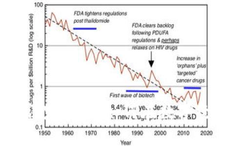 2023年加密法定货币：如何在数字经济中占领先机