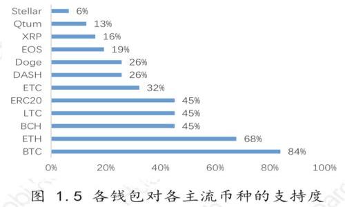 2023年比特币客户端钱包最佳选择：安全性与便捷性并存
