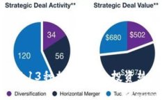 2023年最受关注的13种加密货币：投资热点与市场